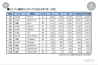 やっぱりセレナよね