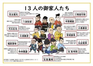 NHK大河ドラマ【鎌倉殿の13人】