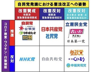 毒ワクチン反対  vs  毒ワクチン賛成 (反逆者)