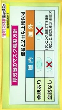 「マスク外して」厚労相が呼びかけ　熱中症リスクが高い夏場の屋外で