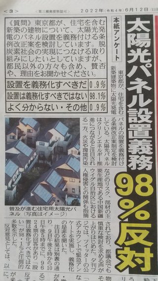 太陽光パネル設置義務に、 ９８％反対！