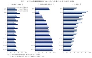 専業主婦でいられなくなる時代の到来だね