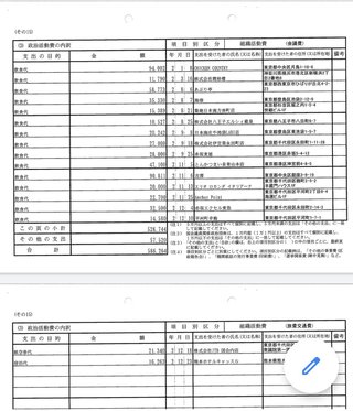 "自民ものまねタレントに「900万円踏み倒し」の過去