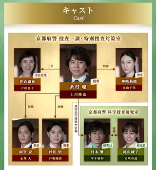 テレビ朝日系【遺留捜査】第7シーズン