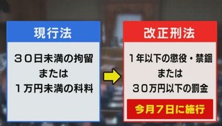 池袋暴走事故の遺族SNSで中傷…侮辱罪で在宅起訴の22歳男 単独取材に「炎上目当て 流石にやり