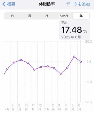 痩せるにはどうしたらいいのか？