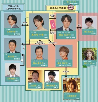 フジテレビ系【魔法のリノベ】毎週月曜22時