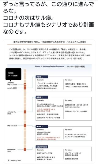 WHOがサル痘で緊急事態宣言　新型コロナ以来の最高警告