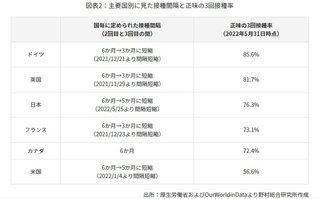 コロナ感染後の子ども 心臓の働きなど悪くなる症状 全国調査へ