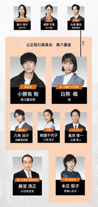 フジテレビ系【競争の番人】月曜２１時