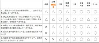 安倍元首相を撃った山上徹也が供述した、宗教団体「統一教会」の名前