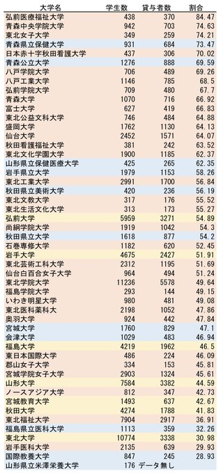 世帯年収550万！？爆笑