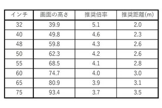 お宅のリビングのテレビのサイズってどんなもん？
