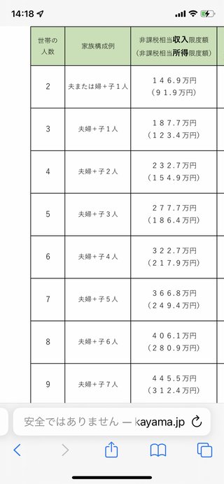 子育て世帯への5万円給付、6月以降に支給開始へ　厚労省が調整