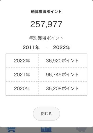 楽天ポイントって貯まる？