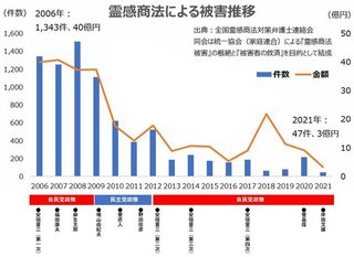安倍元総理の国葬、賛成、反対？？