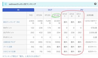 隣の芝生 ブログ
