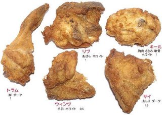 ケンタッキーのフライドチキンで好きな部位は？