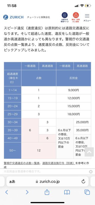 制限速度40の道路を35から40で走ってたら文句言われた