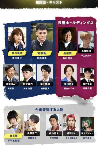 テレビ朝日系【六本木クラス】木曜21時