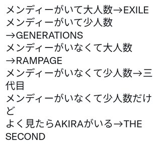 フジテレビ系【2022FNS歌謡祭 夏】7月13日18時半