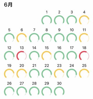 痩せるにはどうしたらいいのか？