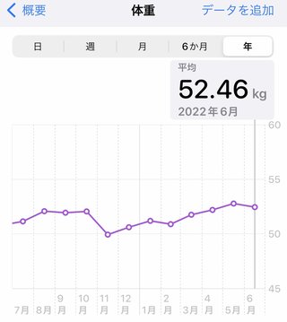 痩せるにはどうしたらいいのか？