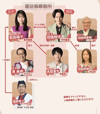 TBS系金曜ドラマ『石子と羽男―そんなコトで訴えます？―』(７月スタート)  