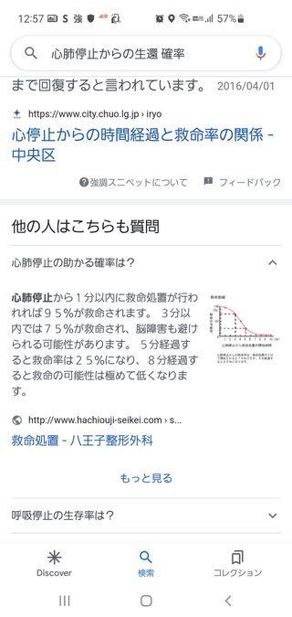 【速報】安倍元総理血を流して倒れる
