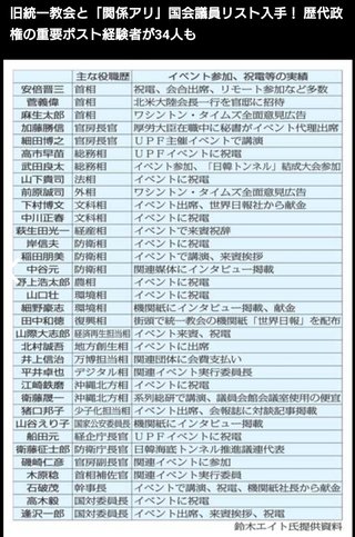 【悲報】安倍以外にもいた！旧統一教会と「関係アリ」国会議員リスト34人！        