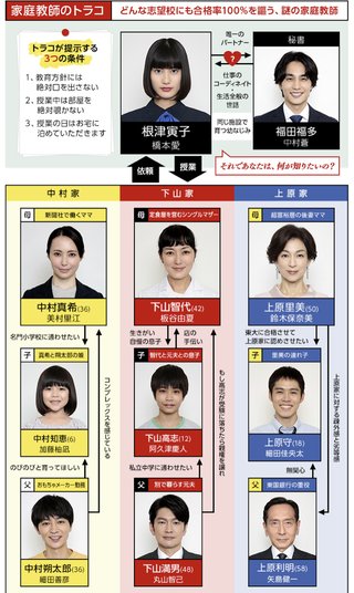 日本テレビ【家庭教師のトラコ】水曜22時