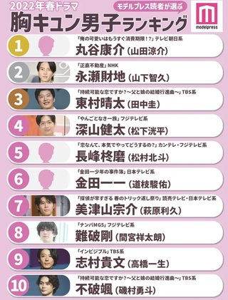 フジ【ナンバMG5】毎週水曜２２時