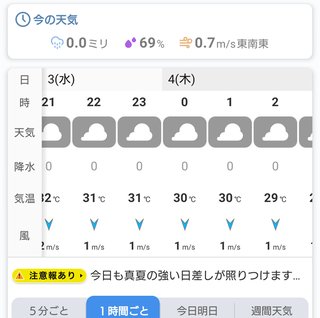 10年位前ってこんなに暑くなかったよね？