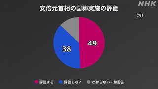国葬反対派「中止しなければ子供誘拐･爆破する」脅迫文を全国自治体に送付【安倍晋三銃撃事件】