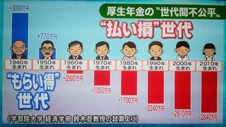 遺族年金の条件厳しくない！？専業主婦マジやばくない？