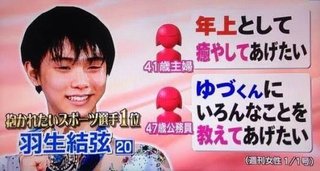 羽生結弦、視聴率で本当の人気が露呈…ファンは高齢女性だけ？「プロでやっていけるの？｣と心配の声