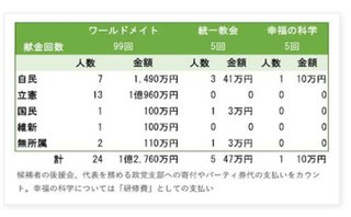 テレビ離れが進んでるけど、あなたがテレビ離れした原因は？