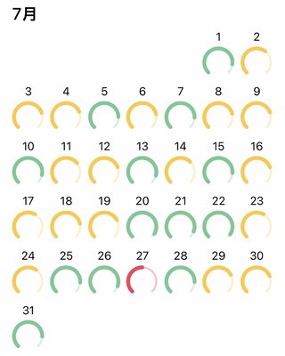 痩せるにはどうしたらいいのか？