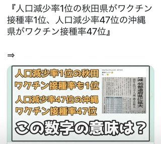 ワクチンをいちばん射ってる秋田県がいちばん人口が減っていて､