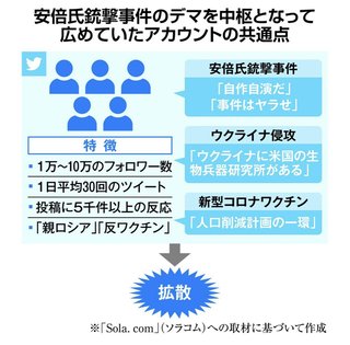 反ワク コロナ陰謀論投稿など　海外勢力が関与か？