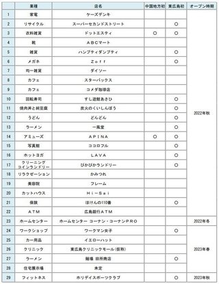 【広島県】総合