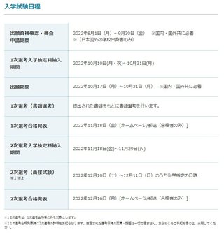 関西大学の文学部と早稲田の通信制大学ってどっちが難関ですか？