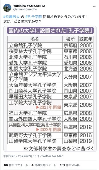 「兵庫医科大」に設置された中共のスパイ拠点「孔子学院」が閉鎖ww 