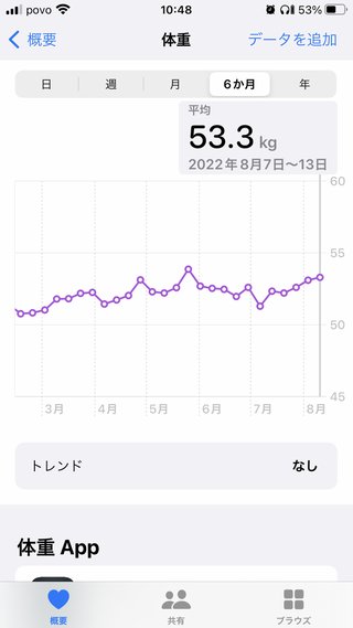 痩せるにはどうしたらいいのか？