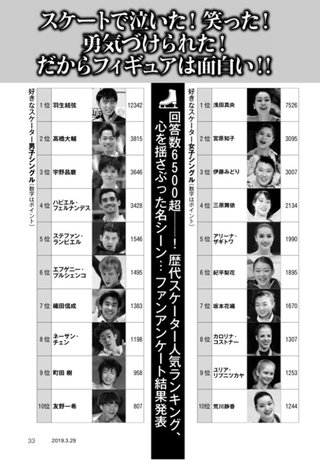 羽生結弦が引退会見「羽生結弦が常に重荷だった｣｢これからも完璧でいたい｣｢4回転半に挑み続ける｣