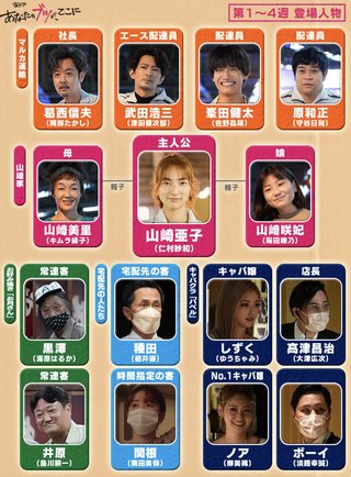 『あなたのブツが、ここに』NHK