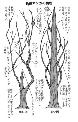 2022年ＮＨＫ前期連続テレビ小説【ちむどんどん】