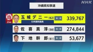 爆笑問題・太田光がまた自民党に媚びる発言　2022/9/11サンデージャポン