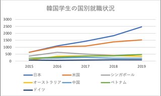 海外なら同じ仕事で年収数倍に!? 「正直、もう日本では働きたくない」、オーストラリアと韓国へ