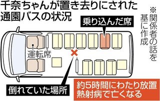 【速報】園児バスの中で意識不明の女児発見　病院で死亡確認ー静岡・牧之原市